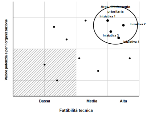 <p><span style="line-height: 19.7625px;"><em><span>Come rappresentare e sintetizzare le iniziative AI? La Matrice di Valutazione delle Iniziative AI</span></em><span>&nbsp;</span></span></p>
