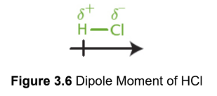 <p>vector quantity of separation of charge in a molecule, from positive to negative</p><p>p = qd</p><ul><li><p>p is the dipole moment</p></li><li><p>q is the magnitude of the charge</p></li><li><p>d is the displacement vector separating the two partial charges.</p></li></ul><p>measured in Debye units </p>