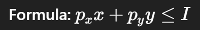 <p><strong>Definition:</strong><br>All affordable combinations of two goods.</p>