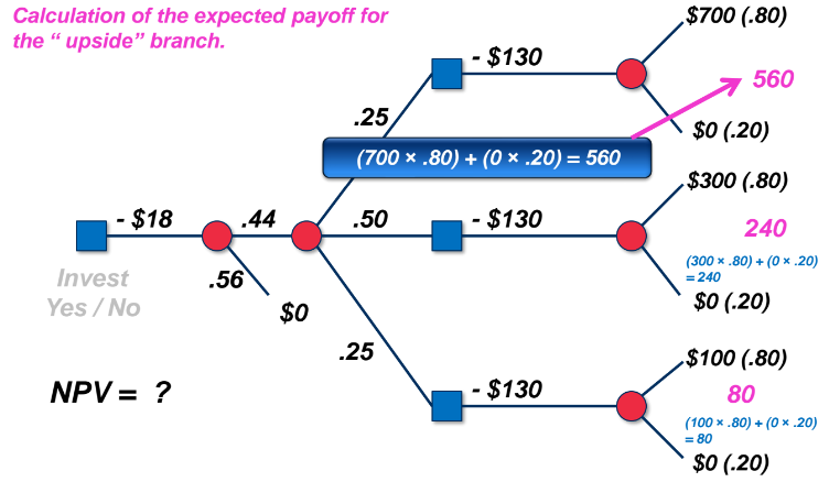 calculate expected value from 2 final scenarios