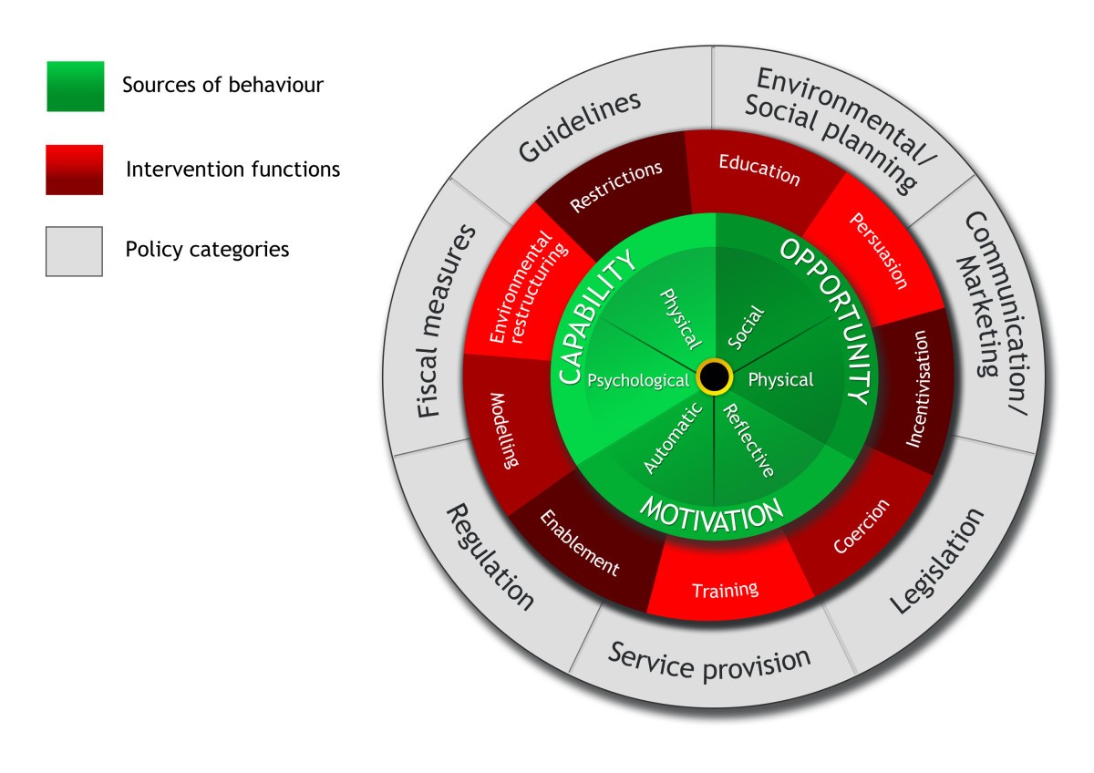 Reflective or automatic mechanisms that activate or inhibit the behavior