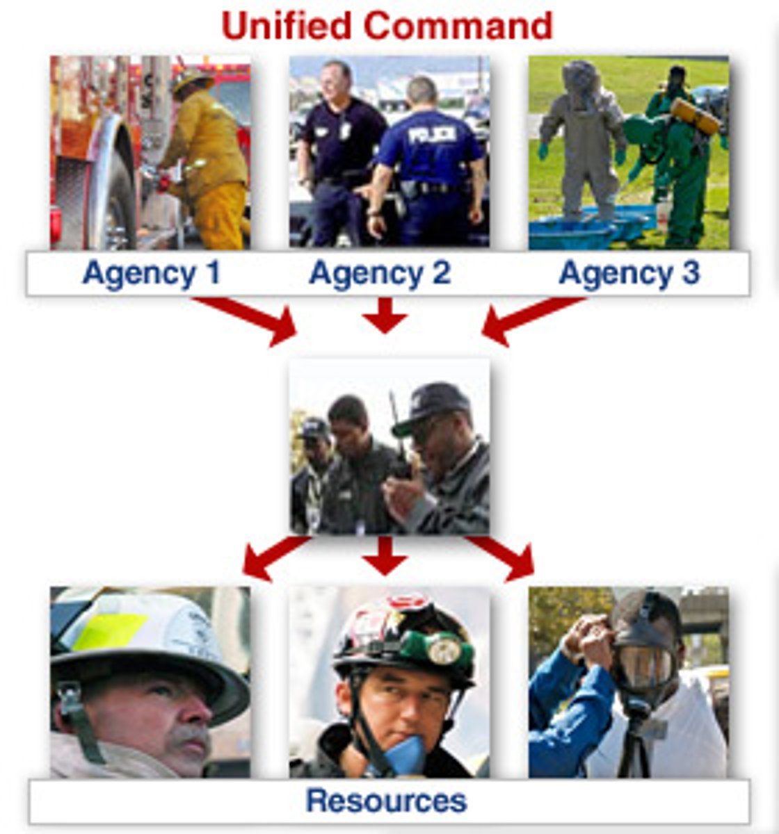 <p>When no one jurisdiction, agency, or organization has primary authority and/or the resources to manage an incident on its own, Unified Command may be established. There is no one "Commander." The Unified Command can allocate resources regardless of ownership or location.</p>