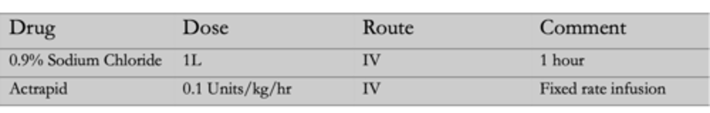 <p>the actrapid should be within 50mL sodium chloride</p><p>it should be given at 0.1 units/kg/hour and you alwasy give 50 units</p>