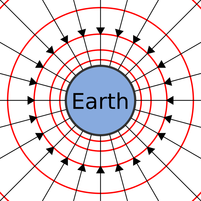 <p>Field produced by a spherical mass (both size and direction alters)</p>