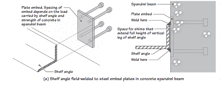 <p>Field-Welded Shelf Angle to Concrete Spandrel Beam. </p>