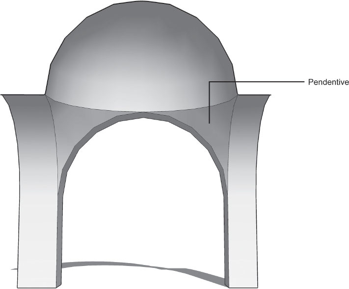pendentive 