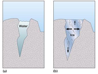 When water seeps too deep into the rock, causing it explode