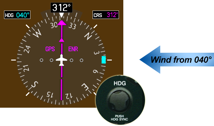 <p>The wind direction on the ground, reported for the purpose of taking off and landing, is?</p>