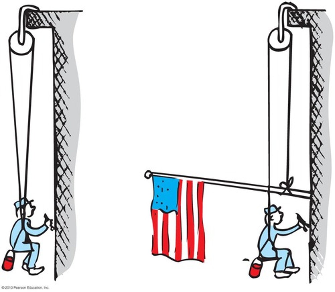 <p>The tension in the rope is less than its breaking point when Harry is supported properly.</p>