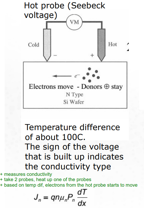 <ol><li><p><strong>Seebeck voltage</strong> (voltage difference generated in a material when there is a temperature difference between two points - directly related to the type of charge carriers (electrons or holes) that dominate in the material)</p></li><li><p>Place 2 probes on the surface, <strong>heat one probe</strong> (<em><u>heating causes charge carriers to move from hot side to cold</u></em> - <strong>movement of charge carriers generates a voltage</strong> difference between the two probes)</p></li><li><p><strong>type of electrical conductivity</strong> (n-type or p-type) in a semiconductor wafer or thin film </p><p>(positive voltage = p-type)</p><p>(negative voltage = n-type)</p></li></ol>