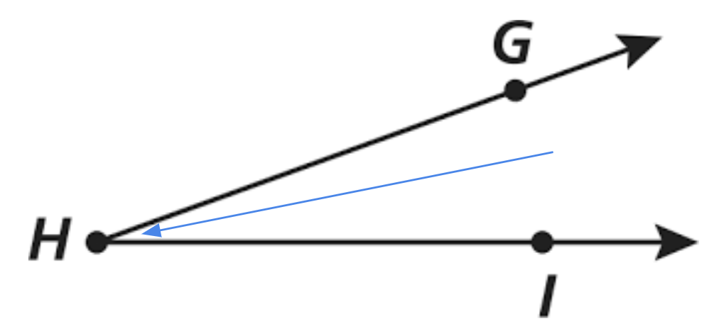 <p>The common endpoint of the two rays that form an angle.</p>