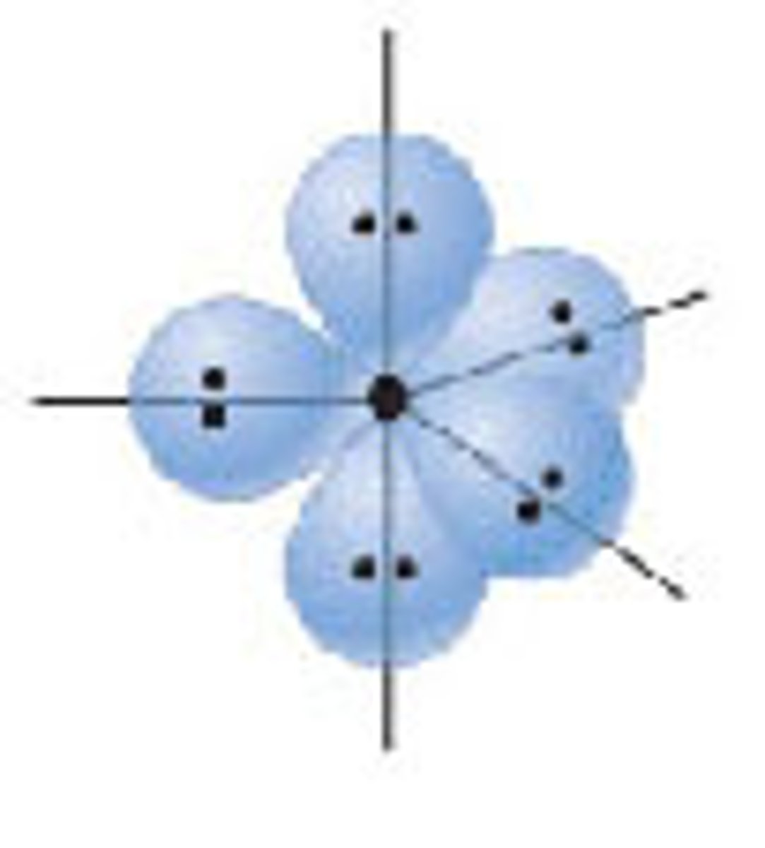 <p>five equivalent hybrid orbitals with lobes pointing toward the vertices of a trigonal bipyramid that form by mixing one s orbital, three p orbitals, and one d orbital from the same shell</p>