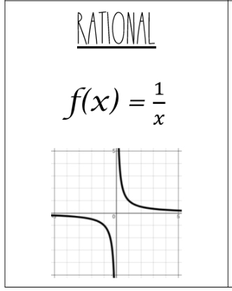 <p>(-1,-1)U(1,1)</p><p>Assymptote</p>
