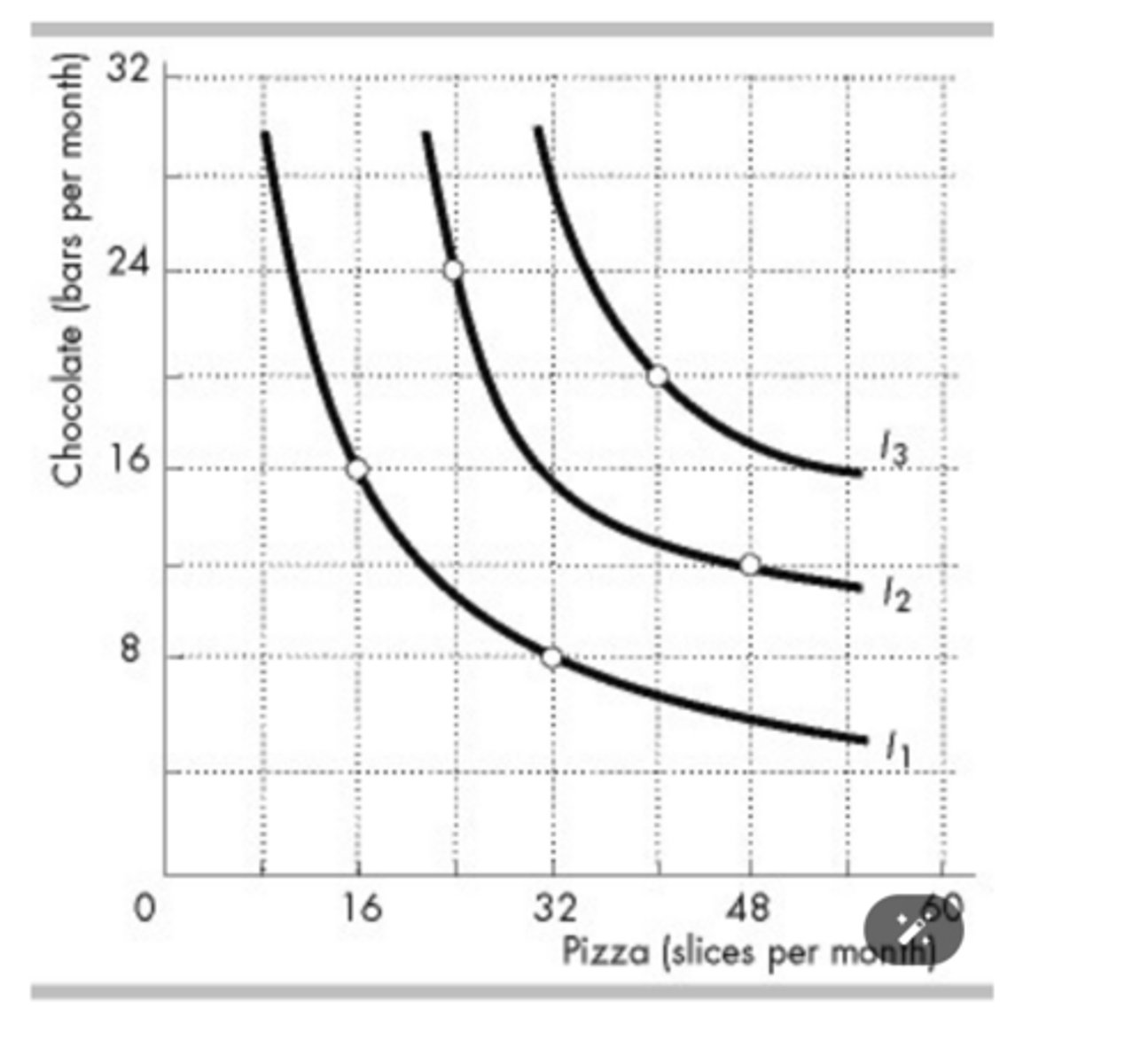 <p>40 slices of pizza and 20 chocolate bars; 48 slices of pizza and 12 chocolate bars</p>