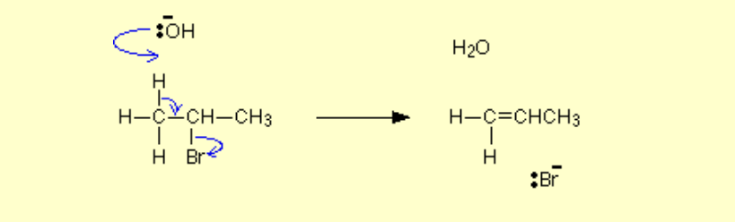 <p>Name of mechanism: Elimination </p><p>Reagents: NaOH / KOH</p><p>Conditions: Heat under reflux, ethanolic</p>