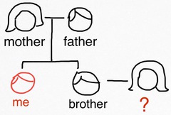 older brother's wife 