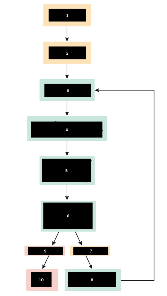 <ol><li><p>What triggers the inflammatory response</p></li></ol><p></p>