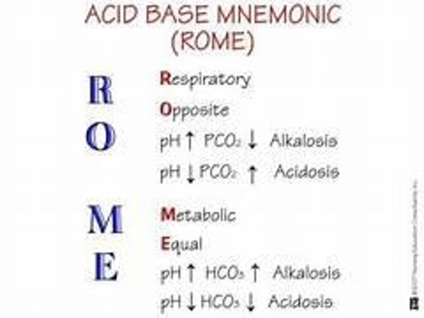 <p>ABG results help interpret the acid-base status of a patient and guide treatment.</p>