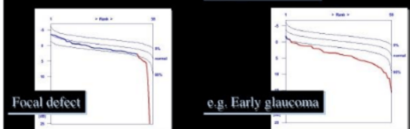 <p>octopus analysis tool that is a graphical representation of visual field defects. Allows for distinguishment between local and diffuse defects.</p>