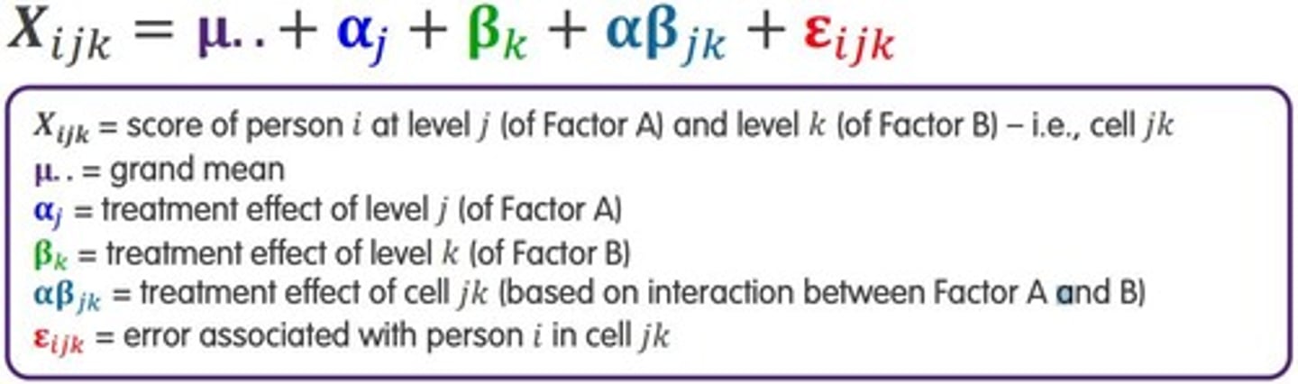 <p>Statistical test for main and interaction effects.</p>