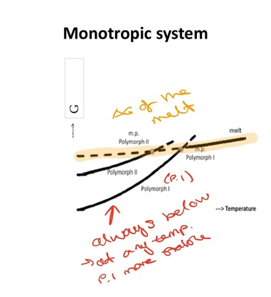 <p>The same is stable irrespective of temperature.</p>