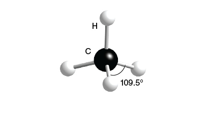 <p>4 bonds, 0 lone pairs, 109.5 bond angle, AB4 type</p><p>Ex. CH4</p>