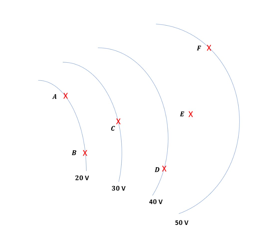 <p>A region with an electric field is represented below with the V-field lines.  Six locations, A through F, are marked with red Xs.  In which location(s) would you place a -1C particle so that the particle-field system has the smallest value of electrical energy?</p>