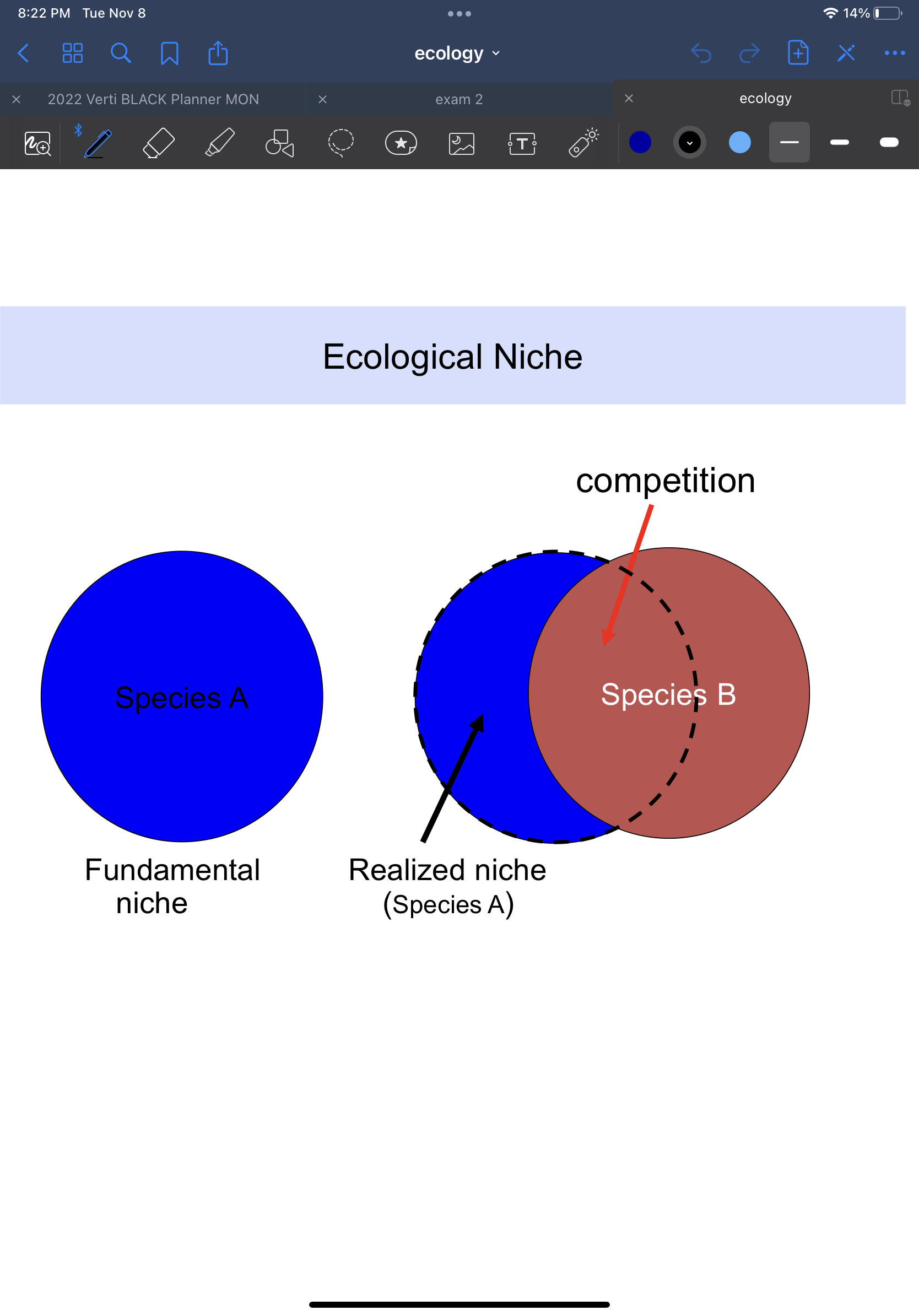 sum of a species' tolerance limits for all environmental factors 