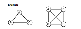 <p>What type of Graph is this?</p>