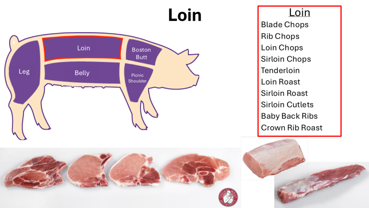 <p>Blade, rib, loin, sirloin chops, tenderloins, loin, sirloin roast, sirloin cutlets, baby back ribs and crown rib roast</p>