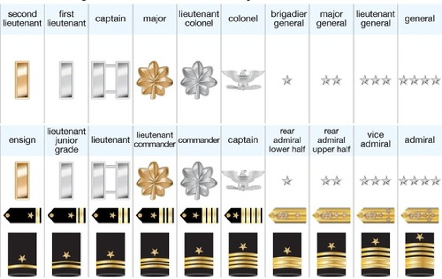 <p>Structure of cadet ranks and their attire.</p>
