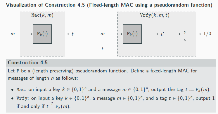 <p>Limitation of Construction 4.5: only messages of fixed-length can be handled, which is unacceptable for most applications</p>