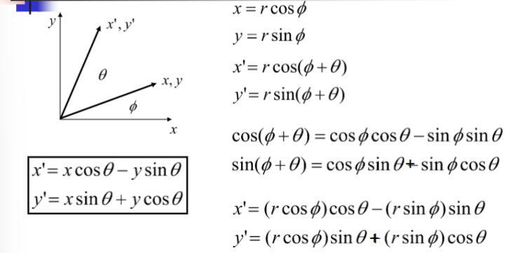 <p>Type of Transformation:</p>