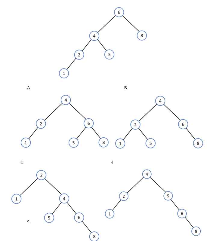 <p>67) Identify the correct rotation to maintain the height balance of the AVL tree.  PICTURE NEEDED</p>