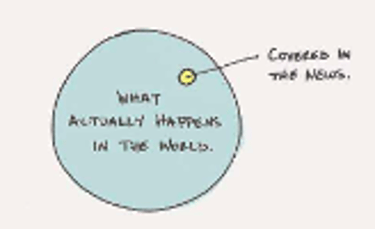 <p>things that pop up easily in our mind tend to guide our thinking/have a stronger influence on our thinking and behavior</p><p>examples: shark attacks, toilet paper hoarding (COVID)</p>
