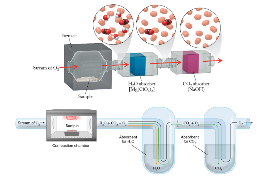 <p>H<sub>2</sub>O</p>