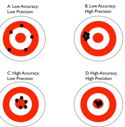 <p>SELECTION OF MEASUREMENT TOOLS pic</p>