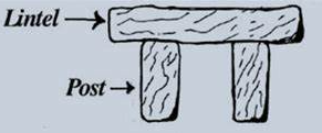 <p>TITLE: Stonehenge</p><p>ARTIST: unknown</p><p>MATERIALS: sandstone </p><p>PERIOD: 2500-1600 BCE; Wiltshire, UK (NEOLITHIC)</p><p>PURPOSE: a place of healing or ancestor worship (could also be for the solstice through a heel stone)</p><ul><li><p>megaliths: rough-cut stones that weighed more than 40 tons &amp; over 15 ft tall</p></li><li><p>trilithons: 3-stone constructions made megaliths</p></li><li><p>lintel: horizontal opening supported by 2 posts</p></li><li><p>arranged in a post-and-lintel construction</p></li><li><p>surrounds a ring of bluestones that encircle a horseshoe formation of sarsens</p></li></ul>