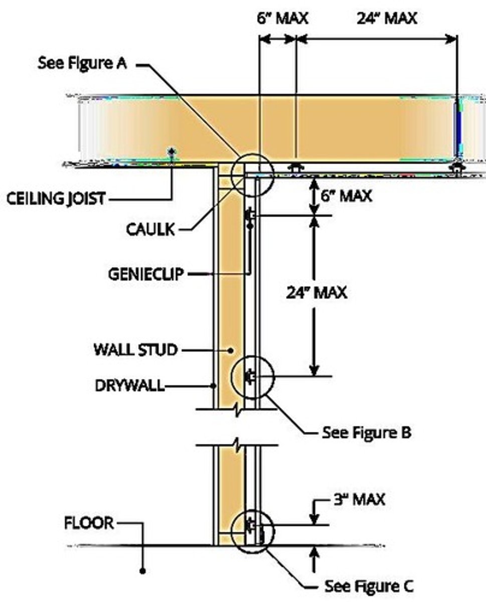 <p>They outperform resilient channels in acoustic tests and reduce the risk of short-circuiting sound isolation.</p>