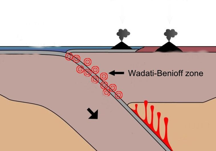 <p><strong>anar zone of seismicity corresponding with the down-going slab in a subduction zone</strong></p>