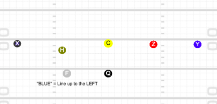F goes to the left of the QB