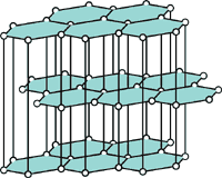 <p>-giant covalent structure -each carbon is bonded to three other carbon atoms, in layers -high melting point -soft, slippery, used in locks and pencils -conducts electricity ( has delocalised electrons) -insoluble -used in pencils and as a lubricant</p>