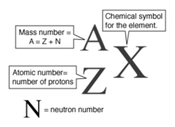 <p>Isotopes</p>