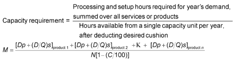 <p>Where:</p><ul><li><p>Q = number of units in each lot (batch)</p></li><li><p>s = setup time in hours per lot (batch)</p></li></ul><p></p>