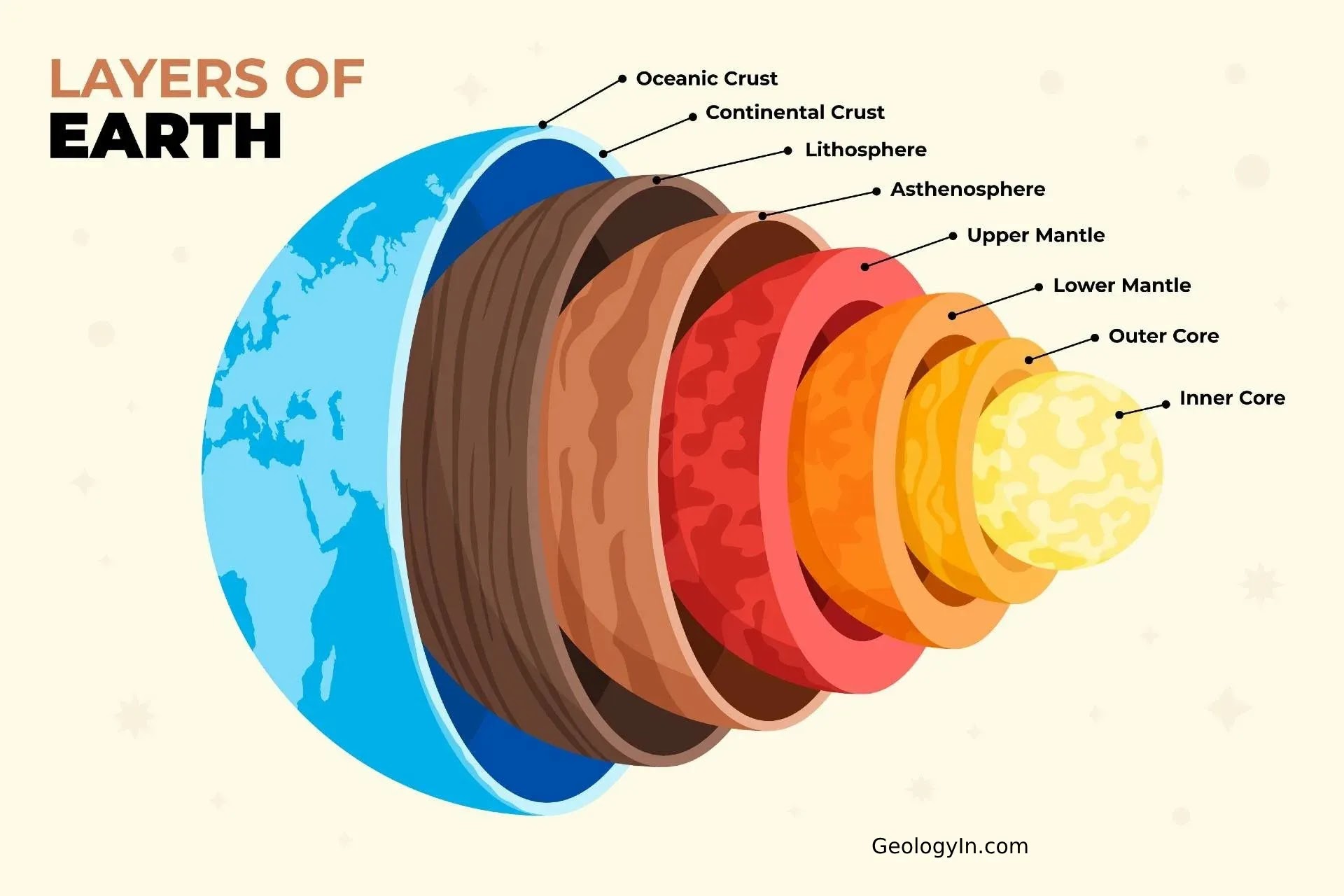 <p>the layer of earth located in the outer part of the mantle, composed of semi-molten rock (beneath the lithosphere)</p>
