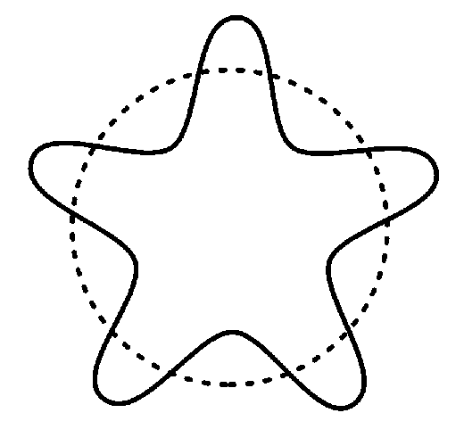 <p>matter waves support the bohr idea of orbits with only certain allowable energies and no e<sup>-</sup> spiraling into the nucleus</p>