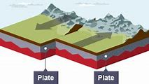 <p>Where two plates are moving sideways past each other, or are moving in the same direction at different speeds. Crust isn’t created or destroyed.</p><p>Example: San Andreas Fault</p>