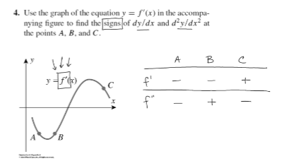 f' increasing --> f'' is popsitive