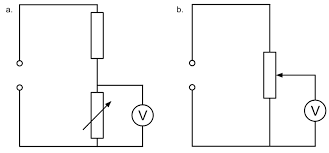 <ul><li><p>both circuits are suitable because they allow readings of current and voltage</p></li><li><p>the min PD for the one on the right is 0V</p></li><li><p>the min PD for the one of the left is greater than 0V</p></li><li><p>the max PD for the one on the right is the supply PD</p></li><li><p>for the one on the left adjusting the resistor changes the circuit resistance - sharing voltage</p></li><li><p>the one on the left minimum PD depends on the variable resistor</p></li><li><p>the one on the right is better because it allows for a bigger range</p></li></ul><p></p>