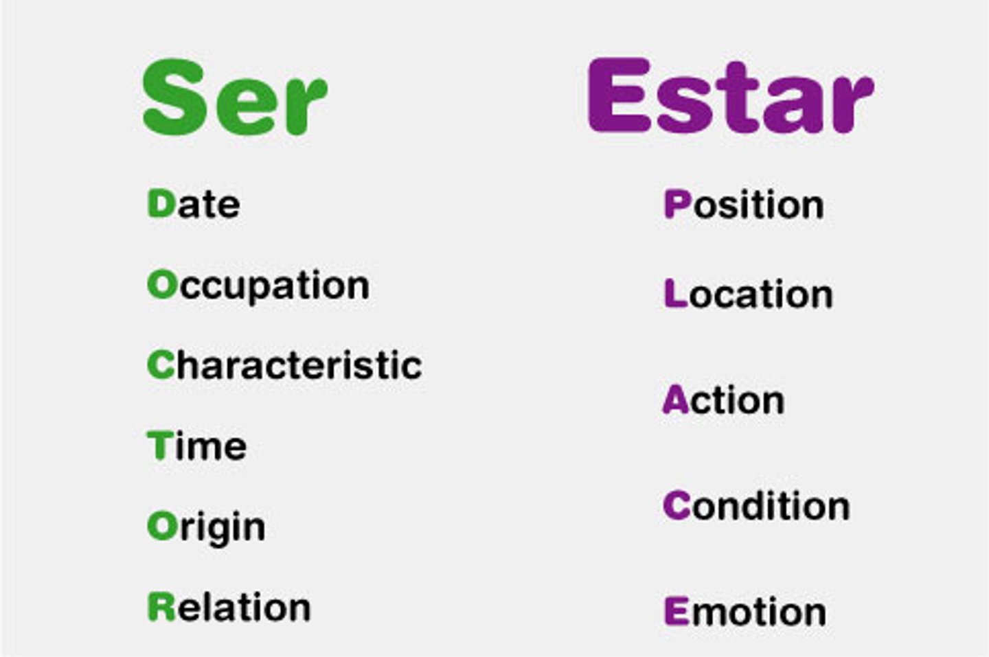 <p>ser is permanent and estar is temporary (doctor vs place)</p>